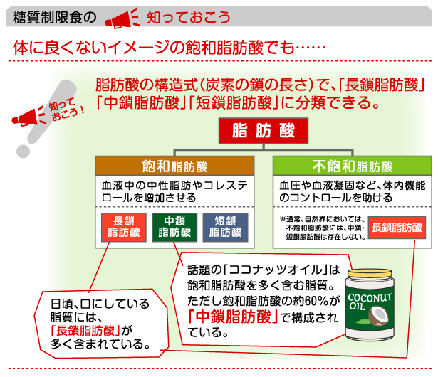 ココナッツオイルが体に良い理由 第9回 今話題のあの脂質 2 ココナッツオイル 糖尿病特集サイト メディマグ 糖尿病