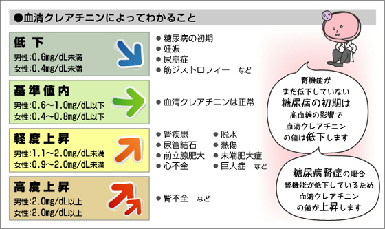 どのように扱われますか?