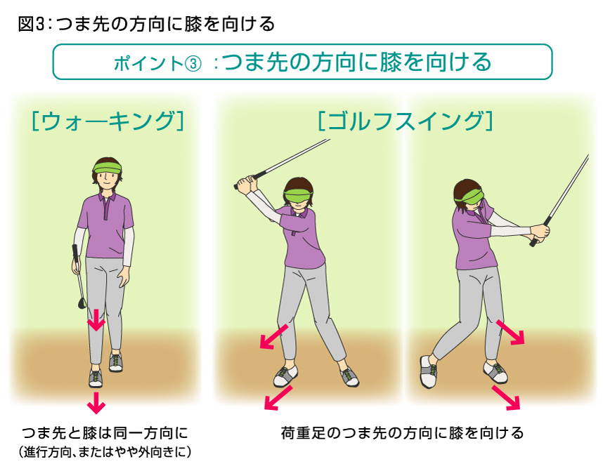 ゴルフ つま先重心 セール 膝 クッション