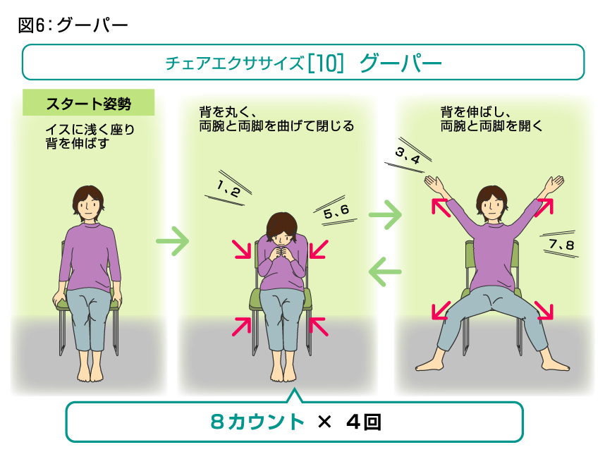 チェアエクササイズ種目［９］［10］／－第66回 チェアエクササイズ